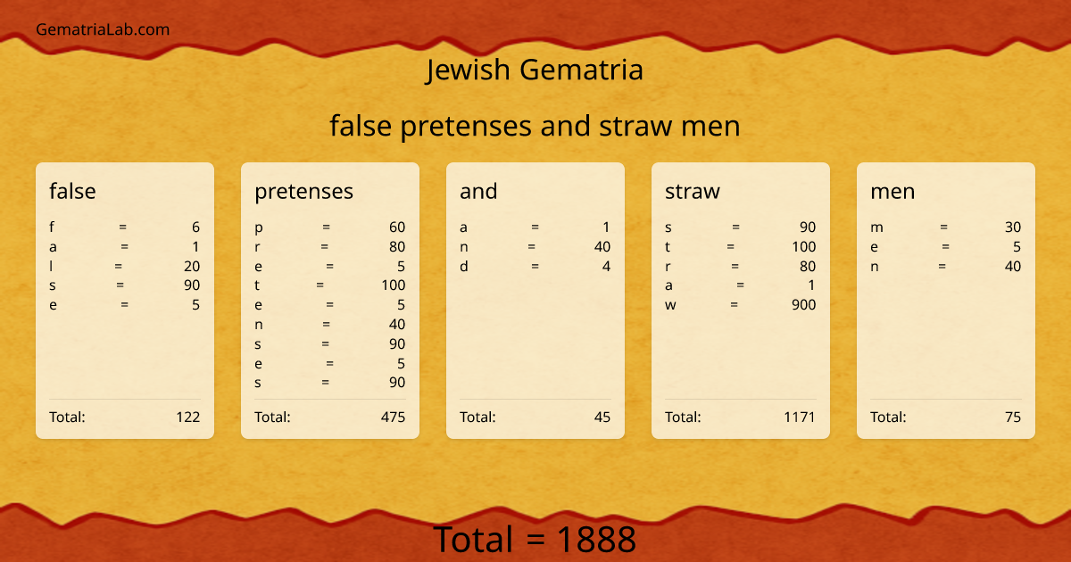 false pretenses and straw men in jewish Gematria